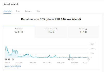 2022 Hedefleri İllüstrasyonu